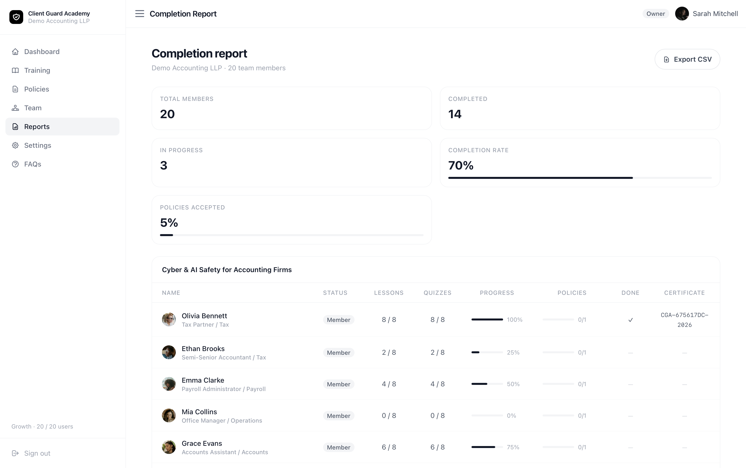 Client Guard Academy completion report showing team training progress, lesson completion, and certificates